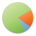 pie chart